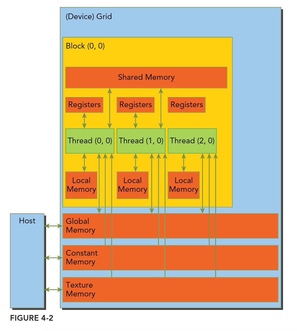 cuda_memory