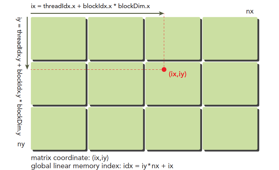 cuda_thread_index